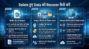 Delete हुए Data को Recover कैसे करें? (Android और PC के लिए आसान तरीका)